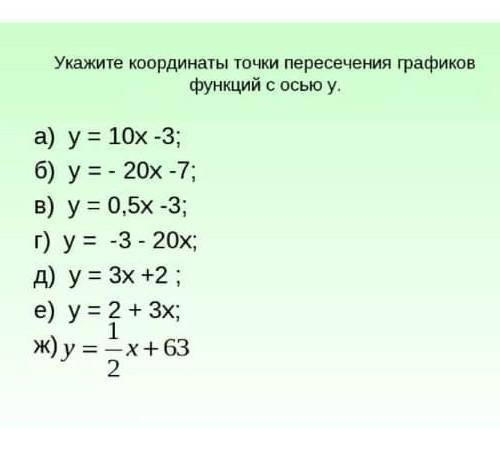 Точки пересечения графика функции с осями координат