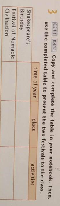 Uvals to the class. time of yearplaceactivitiesShakespeare'sBirthdayFestival of NomadicCivilisation​