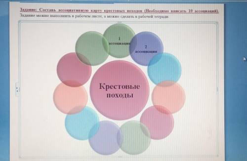 Задание: Составь ассоциативную карту крестовых походов (Необходимо вписать 10 ассоциаций). Задание м