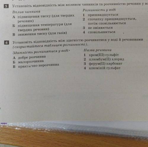 Здатність розчинятися у воді