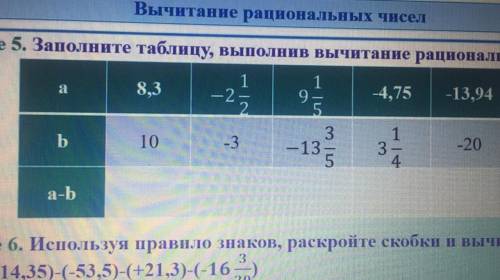 Заполните таблицу,выполнив вычитание рационпльных чисел НУЖНО!