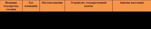 7 класс История Росси 1-ч Автор:Данилов А.А, Косулина Л.Г, Лукутин А.В и ...