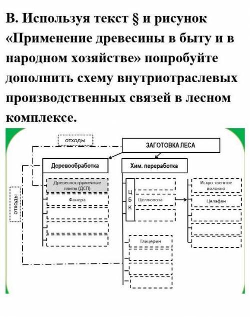 Применение в хозяйстве они. Применение древесины в быту. Дополните схему внутриотраслевых производственных связей в ЛПК. Дополните схему хозяйство. Применение древесины в быту и в народном хозяйстве таблица.