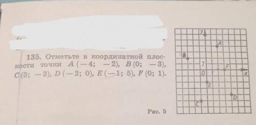 Отметьте в координатной плос- кости точки А (— 4; — 2), В (0; — 3),с (3; — 3), D(-2; 0), E (-1; 5),