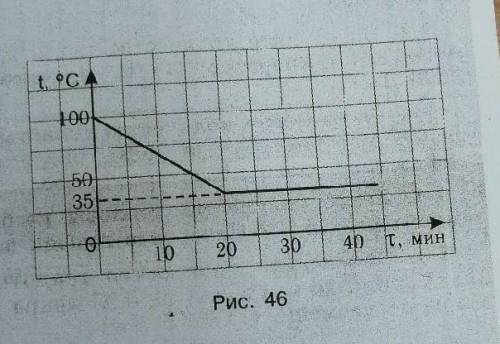 опредедите по графику (рис.46) какое количество теплоты выделается при охлаждение и конденсации жидк