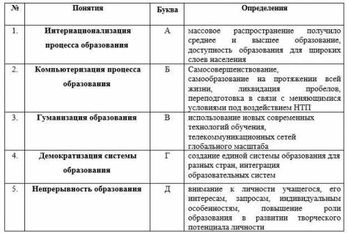 Найдите соответствия понятий и их определений