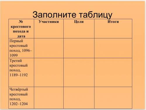 Заполните таблицу Тема: Крестовые походы № Участники Цели Итоги крестового похода и датаПервыйкресто