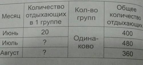 Составьте задачу по таблице и решите её ​