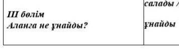 про Алана каз яз по казахскому и нормально​ и добавте ұнайды буду очень презнателен