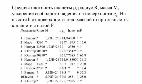 Решите 11 номер мне б 4 в аттестате...) Средняя плотность планеты ρ, радиус R, масса М, ускорение св