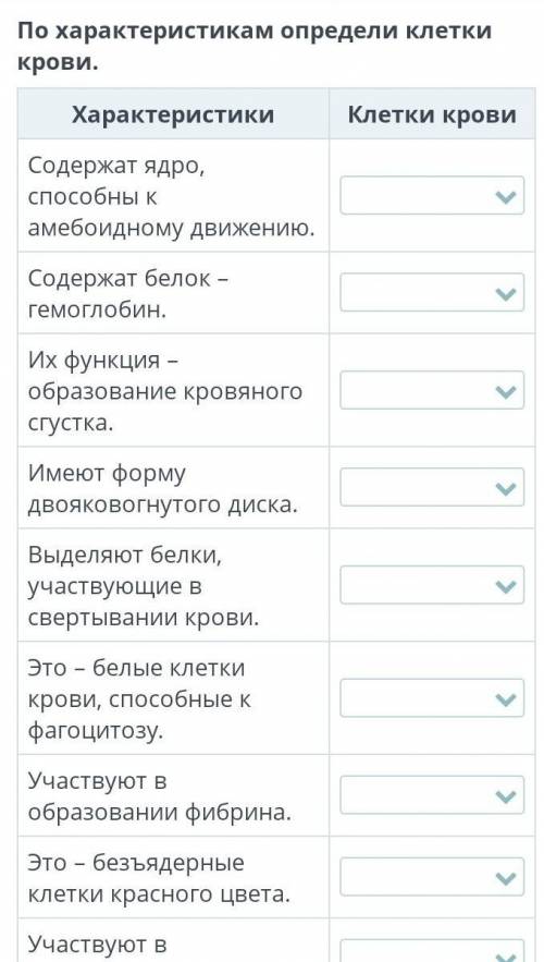Состав и функции кровиПо характеристикам определи клетки крови.​