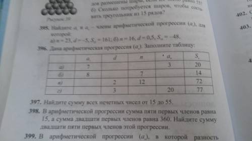 Номер 396. Дана арифметическая прогрессия (аn).Заполните таблицу