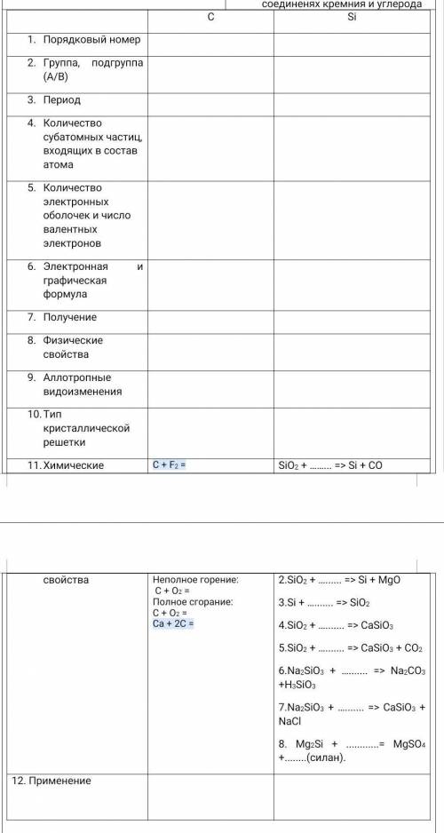 Сравнить кремний и углерод​