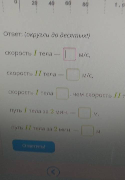 узнать скорость по графику​