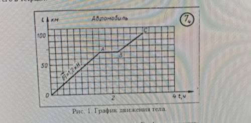 На карточке изображен график зависимости пути от времени для прямолинейного равномерного движения до