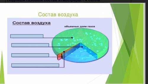 Заполни таблицу Слои атмосферы (рис 67, стр129-131) - ​