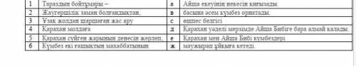 Сөздерді байланыстыру/соедините слова​