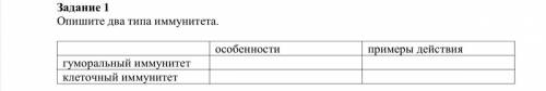 Заполните таблицу.Особенности и примеры действия