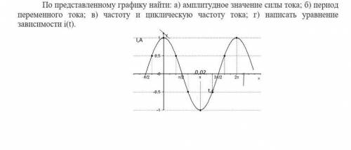 По представленному графику найти: а) амплитудное значение силы тока; б) период переменного тока; в)