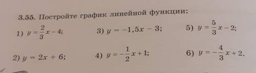 3.55. Постройте график линейной функции​