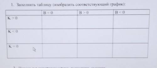 Ваше домашнее задание: 1. Заполнить таблицу (изобразить соответствующий график).B=0В > 0В ОК - 0K