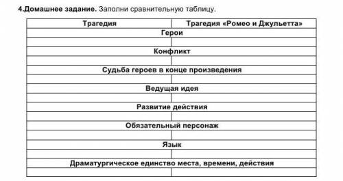 4 заполните сравнительную таблицу Заполните сравнительную таблицу о характере национально-освободительных восстани