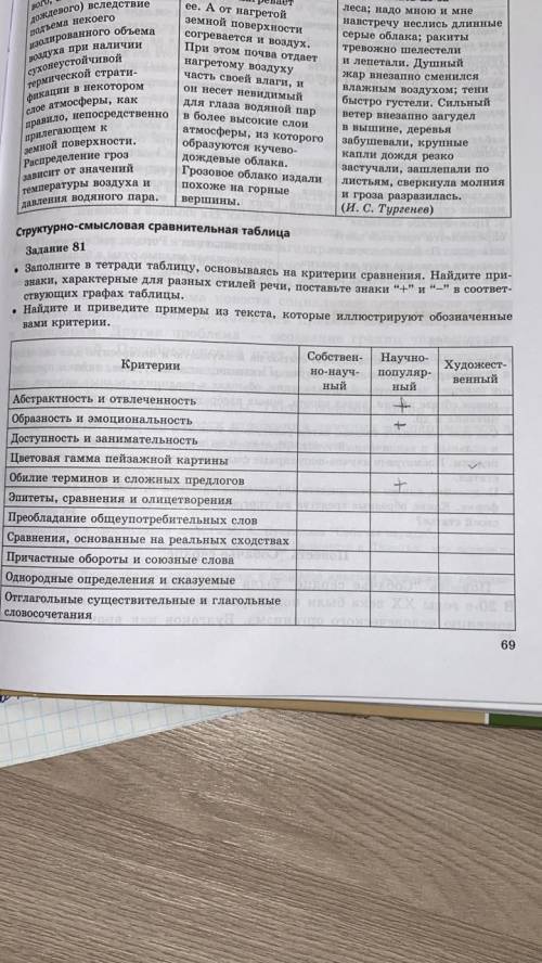 Заполните в тетради таблицу, основываясь на критерии сравнения. Найдите при знаки, характерные для р