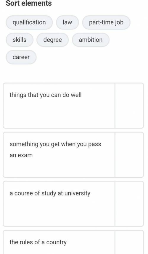 Sort elements qualificationlawpart-time things that you can do wellsomething you get when you pass a