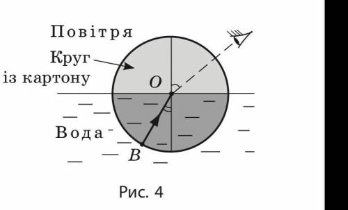 Скориставшись рис. 4, продумайте та запишіть план проведення експерименту з визначення показника зал