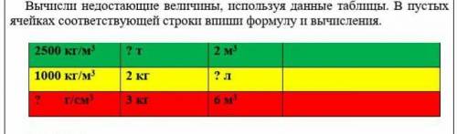 Физика 7класс вычислить недостающие величины,используя данные таблицы. в пустых ячейках соответствую