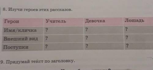 8. Изучи героев этих рассказов. ГероиУчительДевочкаЛошадьИмя/кличка???Внешний вид???Поступки???​