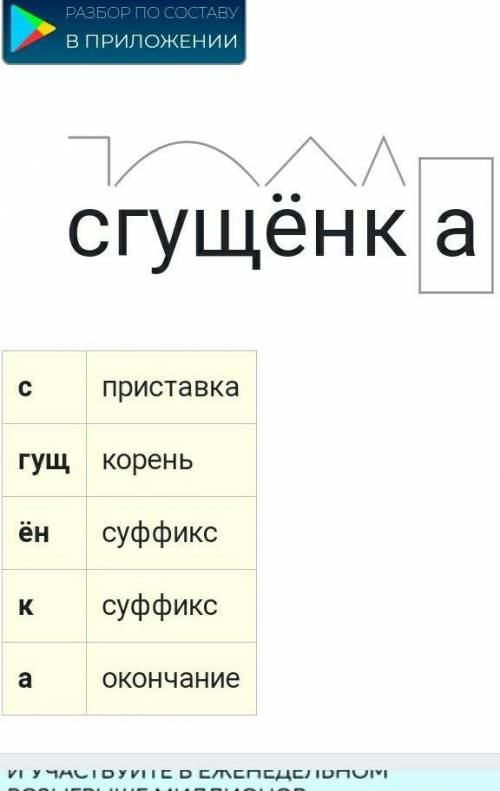 Морфемный и словообразовательный разбор слов: сгущенка, тушёнка, копчености​