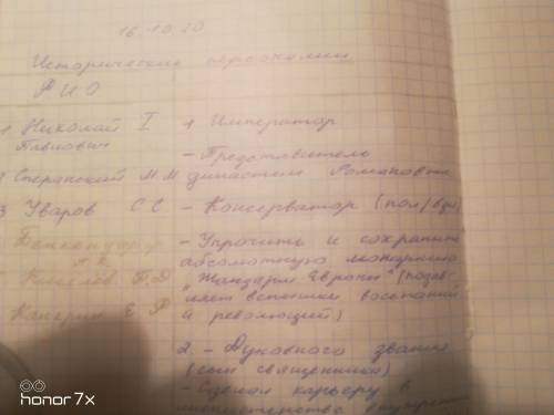 Рассказать об Истоических персоналиях : 1.Николай 1 Павлович 2.Сперанский М.М 3.Уваров С.С 4.Бенкенд