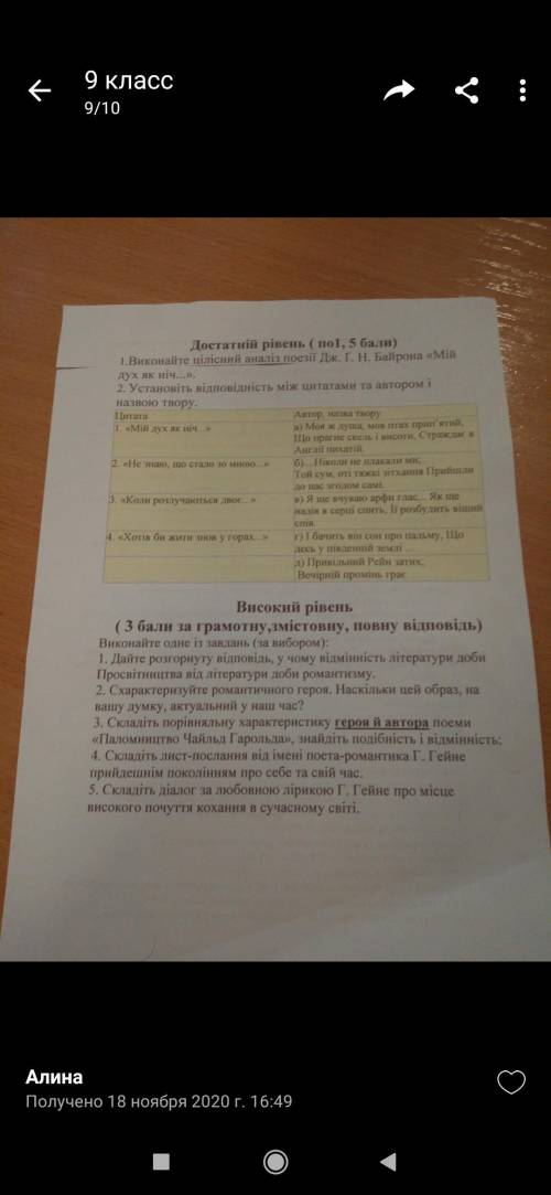 ответить на вопросы…это к.р по зарубежной литературе. Хотя бы начальний и средний уровень