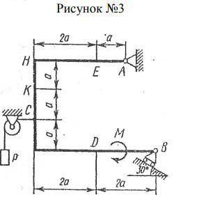 А=5м b=2м а1=150 (Точка приложения К)с=3м а2=120 (Точка приложения Е)d=2мF=10HP=20H
