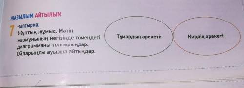 7 задание создать кластер на каз яз конечно же)) ​