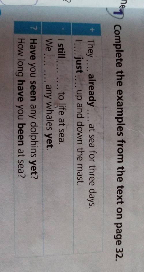 1 Complete the examples from the text on page 32.​