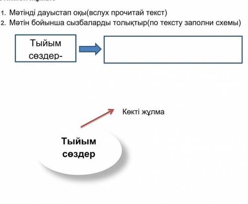 Большинство запрещенных слов связаны с отношениями между природой и человеком во Вселенной. Наши пре