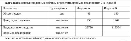 На основании данных таблицы определить прибыль предприятия 2-х изделий .