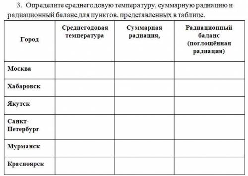 География. Определите среднегодовую температуру, суммарную радиацию и радиационный баланс для пункто