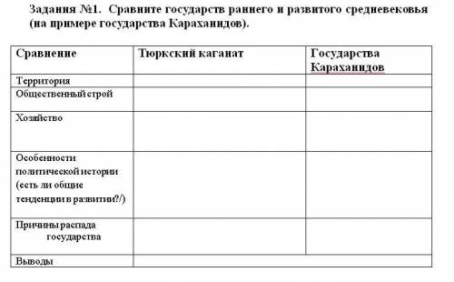 Сравните государств раннего и развитого средневековья