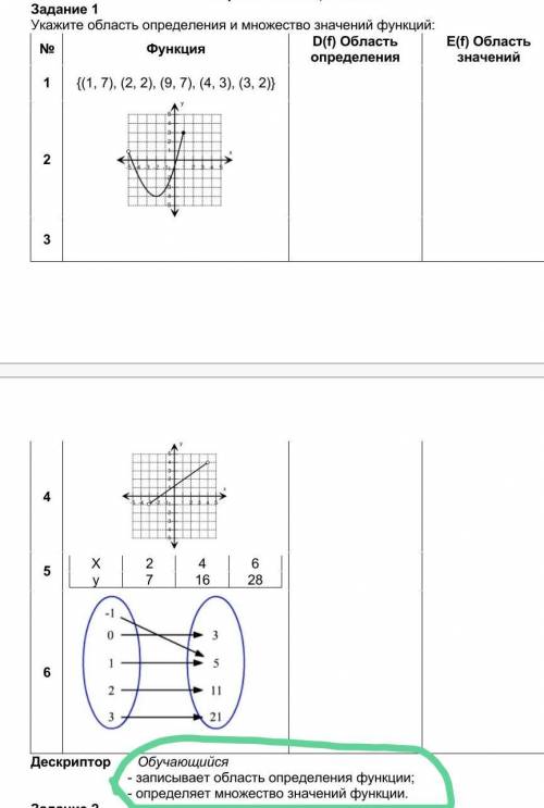 Задание 1 Укажите область определения и множество значений функций:№ Функция D(f) Область определени