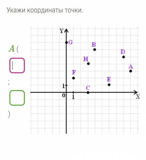 Укажите координаты точек ​