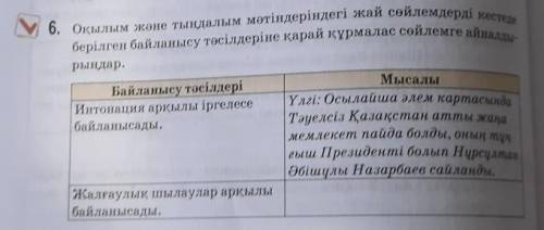 Көмек керектема:Тәуелсіз Қпзақстанның халықаралық жетістіктері​