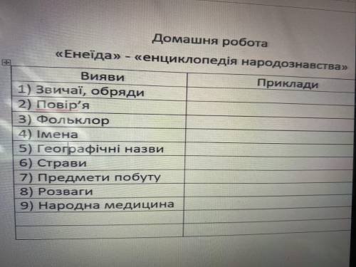 Енеїди енциклопедія народознавства Таблица