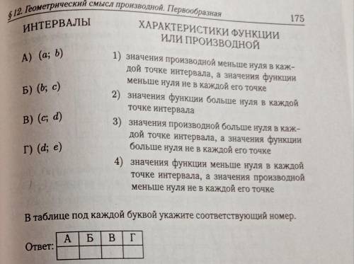 На рисунке 87 изображён график функции y=f(x)