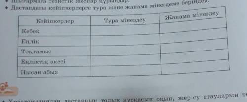 Дастандағы кейіпкерлерге тура және жанама мінездеме беріңдер. кейіпкерлерӨТІНЕМІН КӨМЕКТЕСІНДЕРШІІІІ