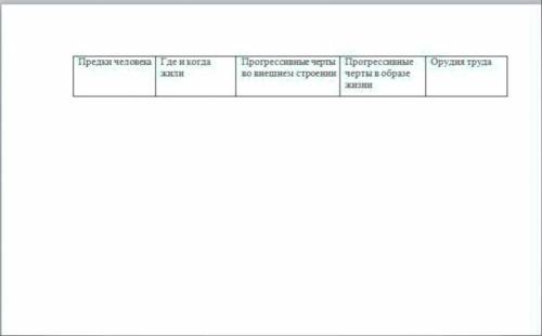 Заполните таблицу и составьте синквейн на тему происхождение человека
