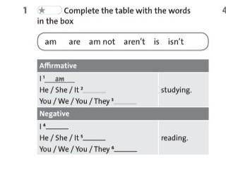 Complete the table with the words in the box​