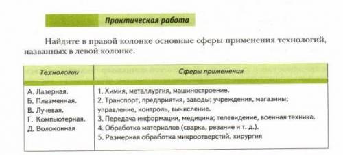 Найдите в правой колонке основные сферы применения технологии названных в левой колонке